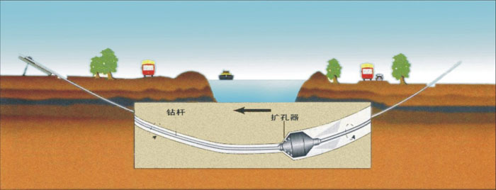 福建穿山非开挖